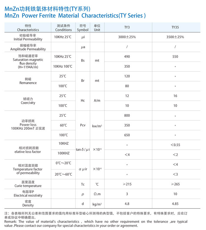 MnZn power ferrite material characteristics (TY Series)