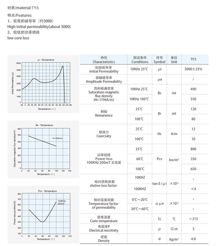  TY3 Material characteristics